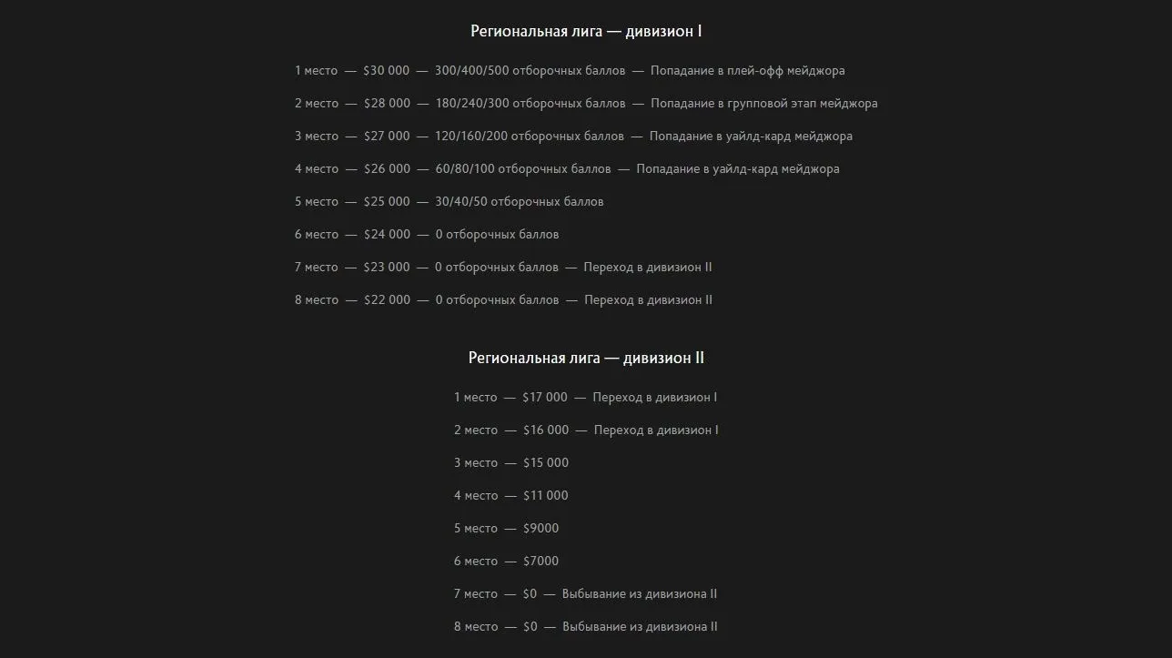 Dota Pro Circuit 2021/2022