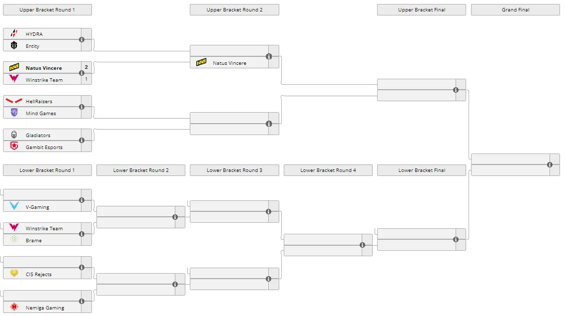 Текущее положение команд в плей-офф Winline Dota 2 Champions League Season 7