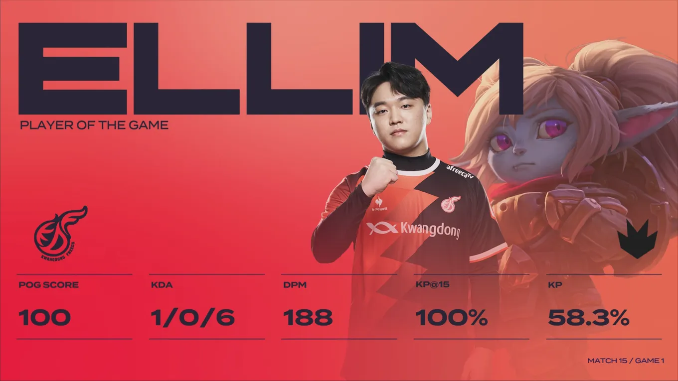 ELIM