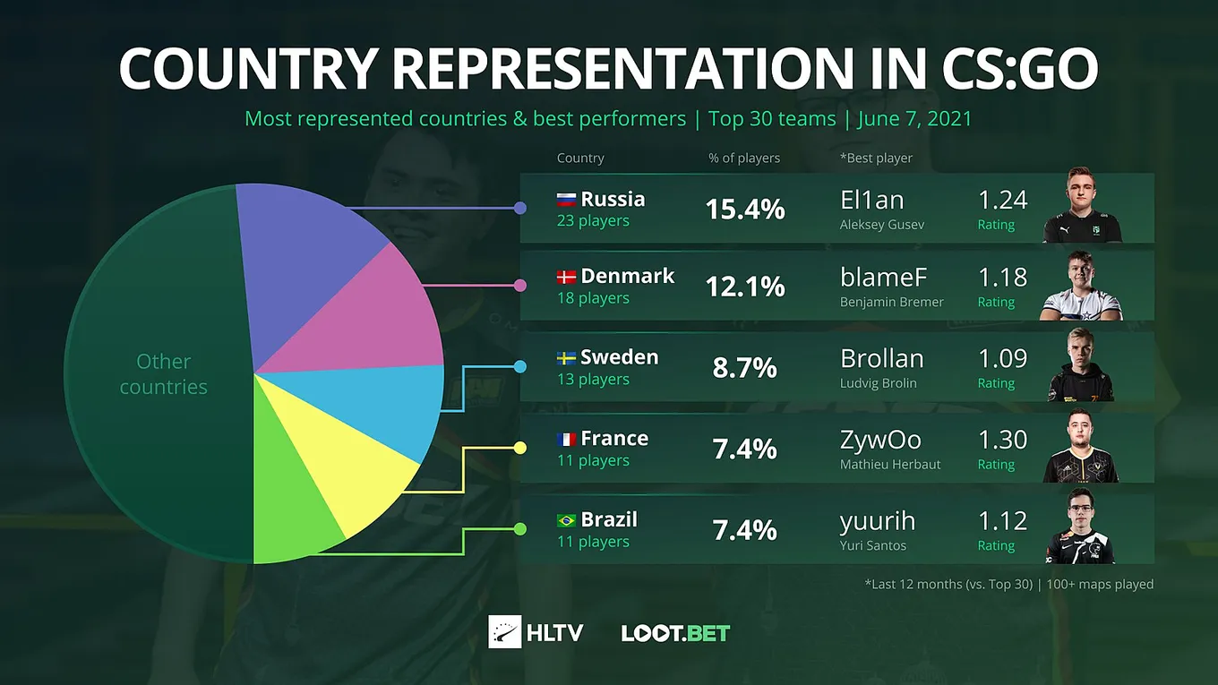 HLTV