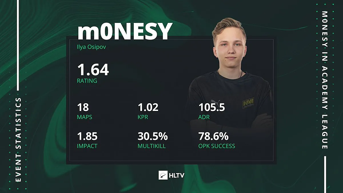 m0NESY
