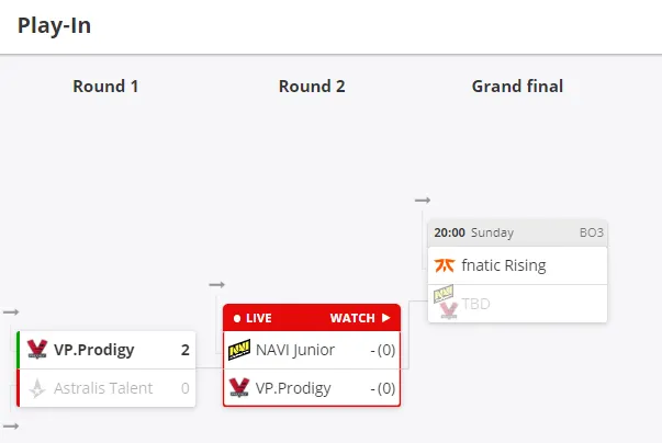 Текущее положение команд в Play-In стадии WePlay Academy League