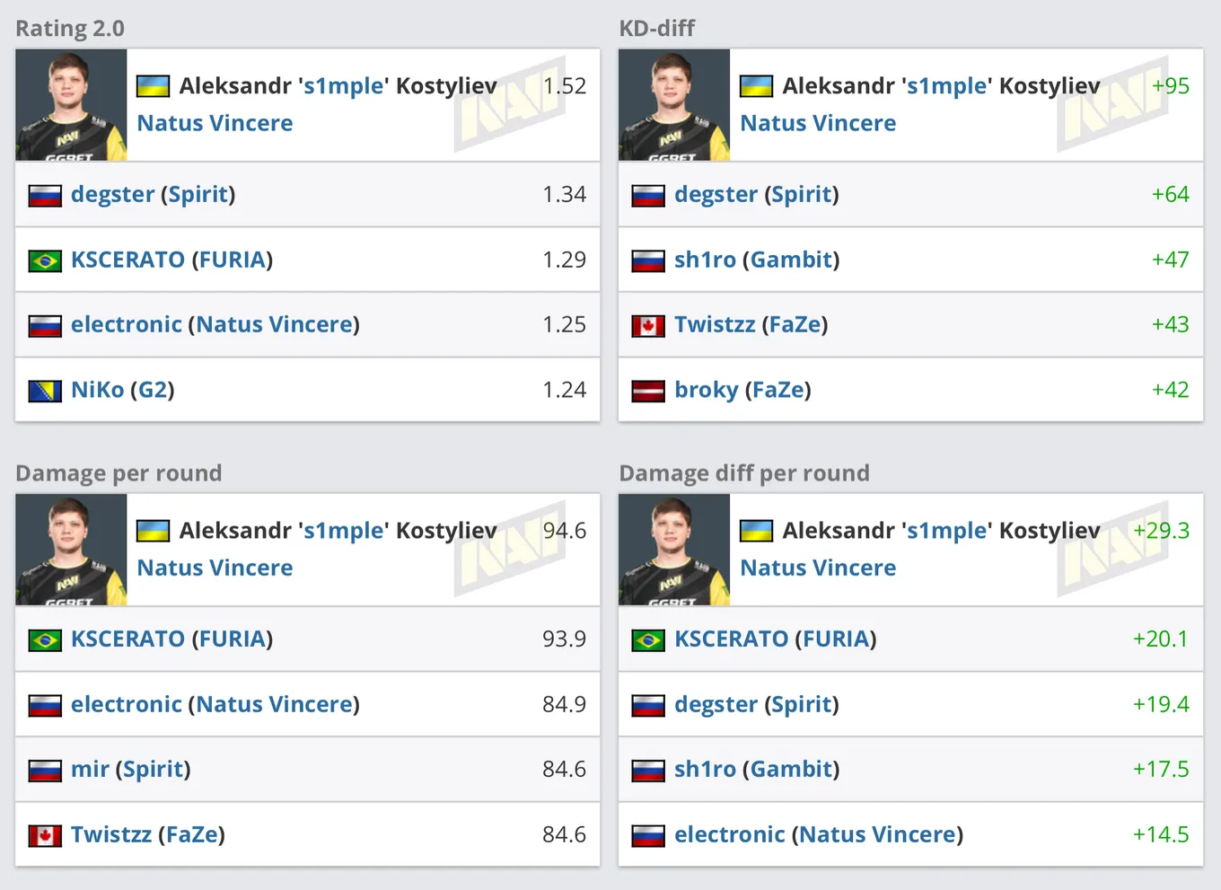 God S1mple
