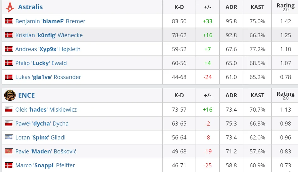 Статистика игроков HLTV