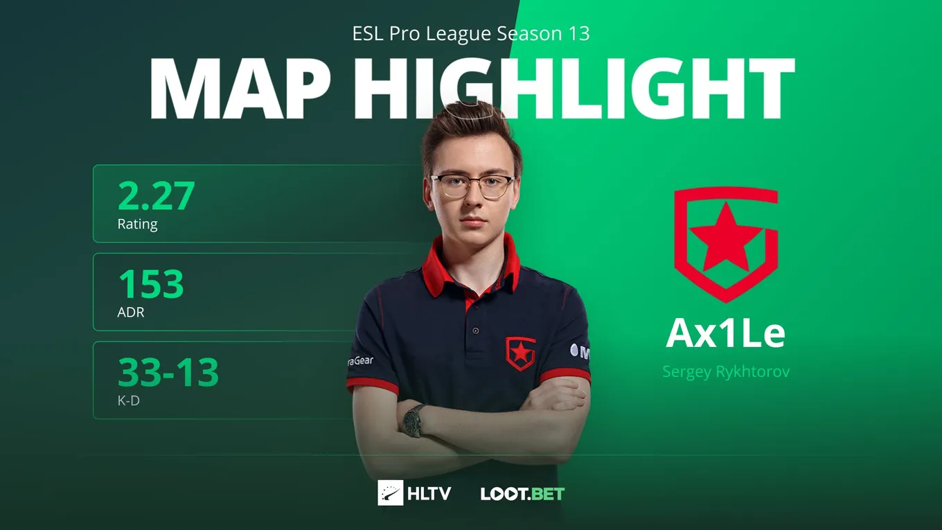 Ax1Le MVP