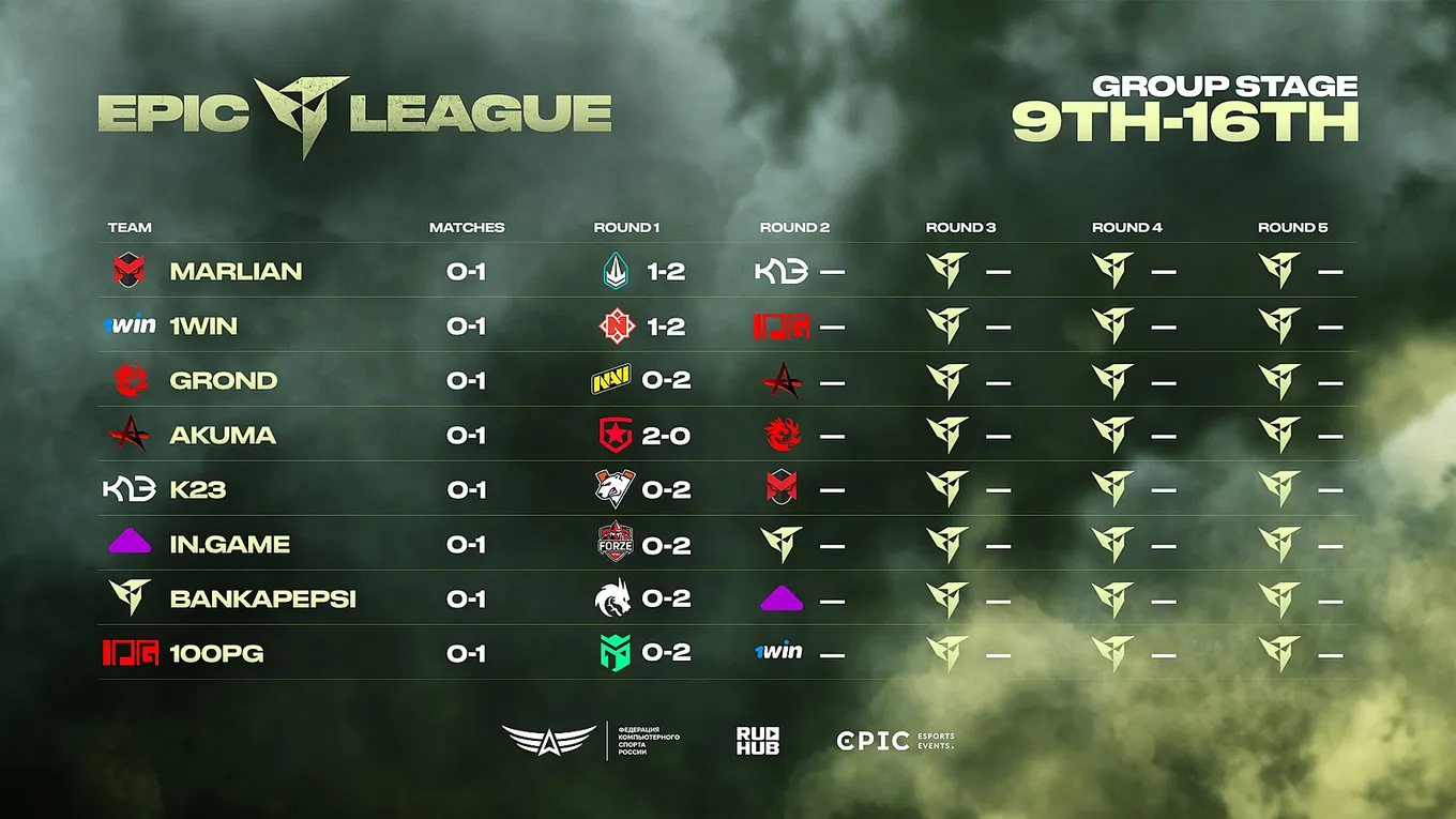 Матчи второго раунда EPIC CIS League Spring 2021