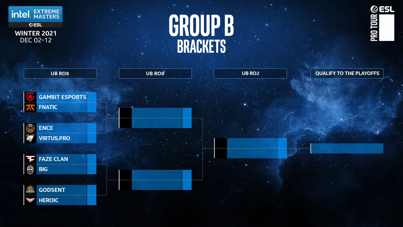 Сетка группы B на IEM Winter 2021