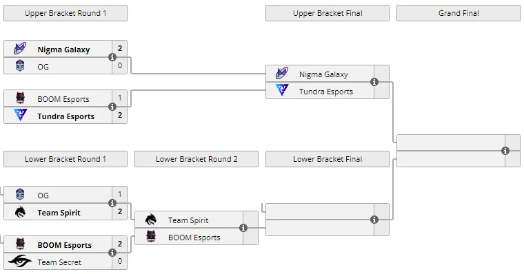 Сетка плей-офф Dota 2 Invitational Series Dubai 2022
