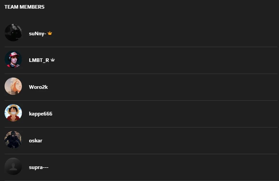 Состав команды Gorillaz на Faceit