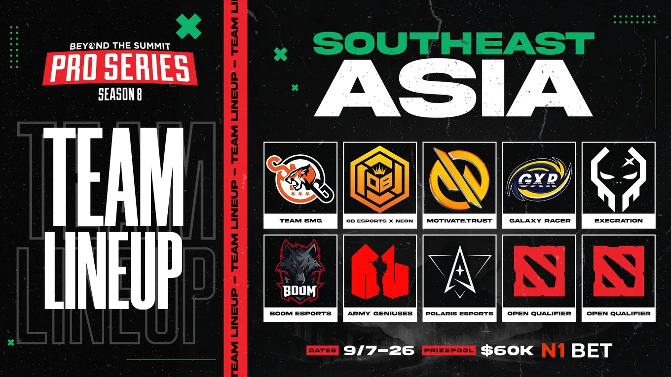 Приглашённые команды на BTS Pro Series Season 8 для ЮВА