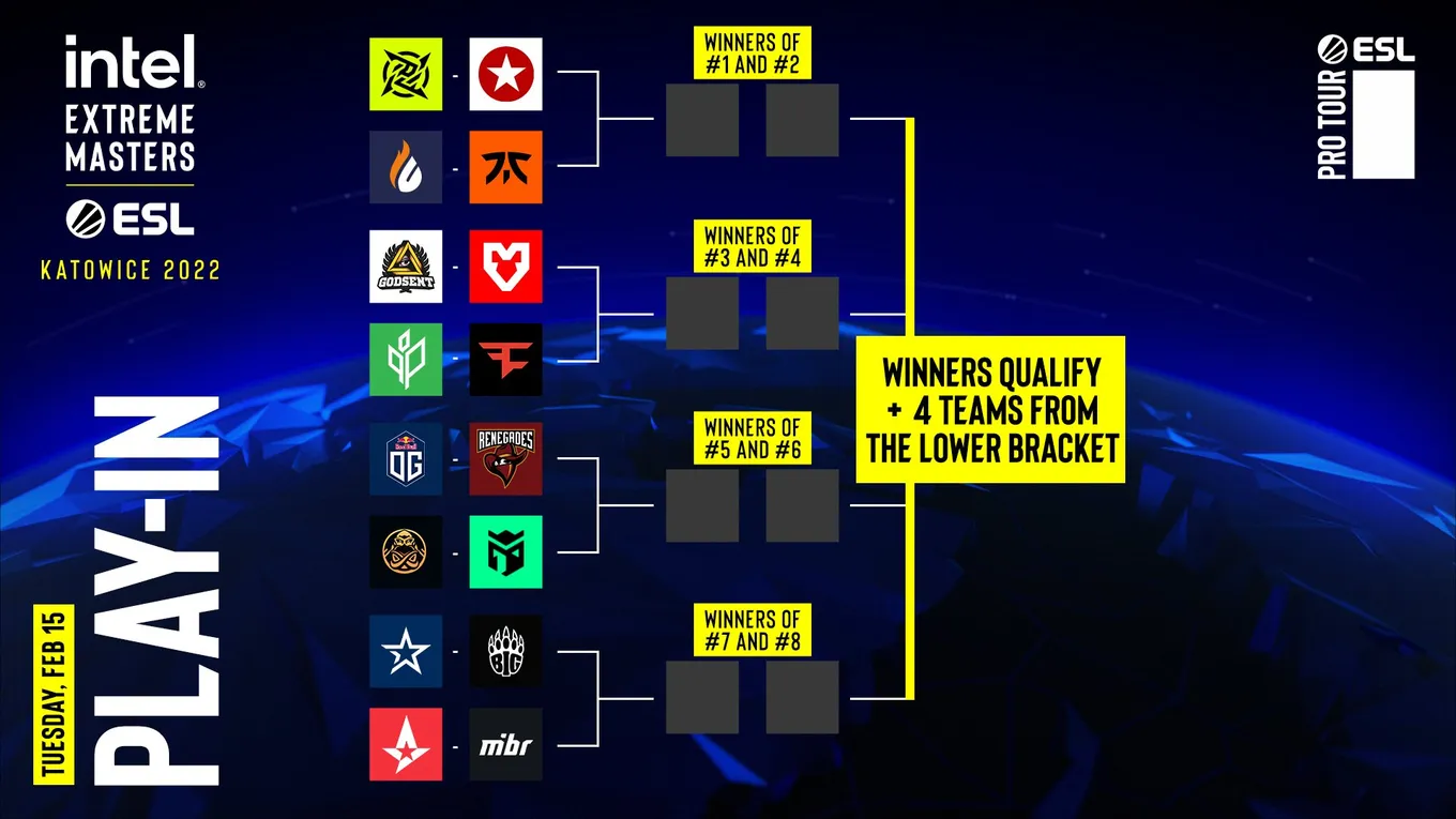 Сетка Play-In стадии IEM Katowice 2022