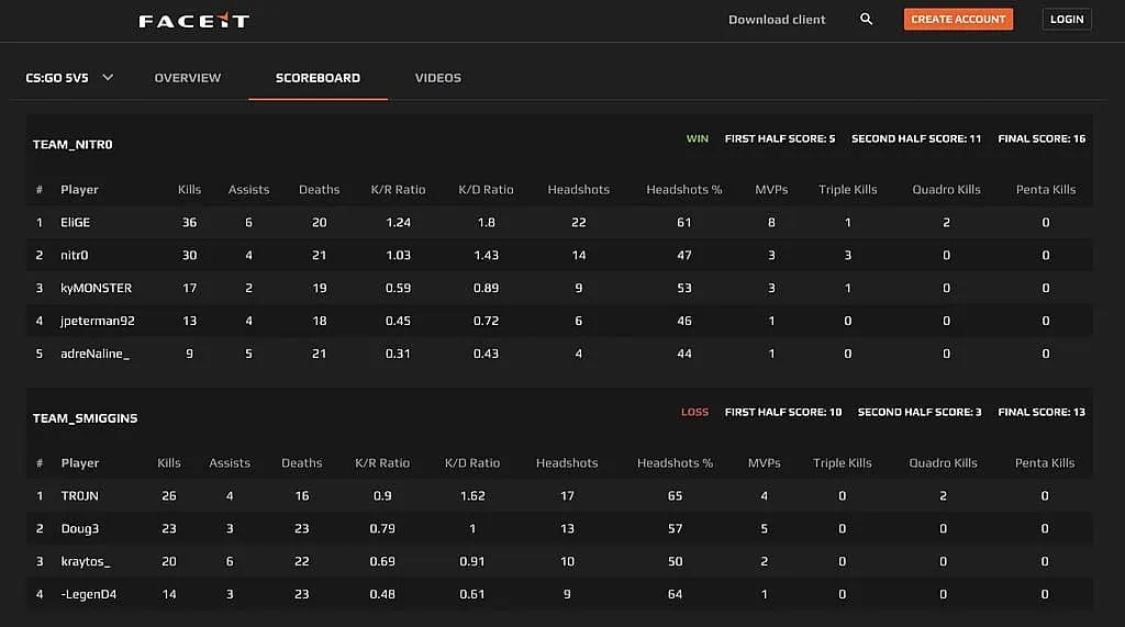 Матч на FACEIT с участием nitr0 и EliGE