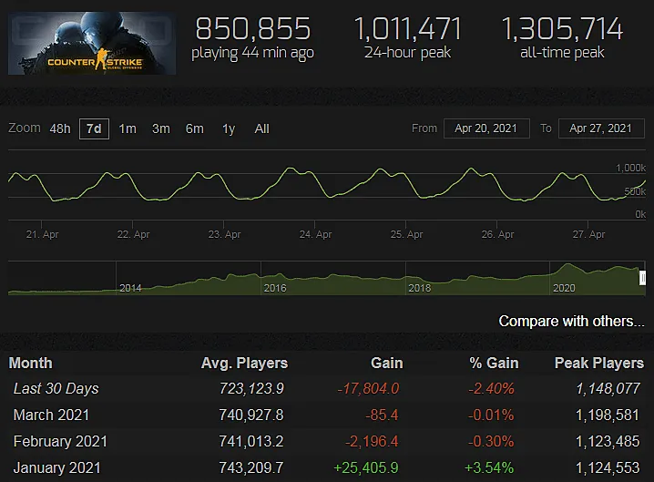 VAC