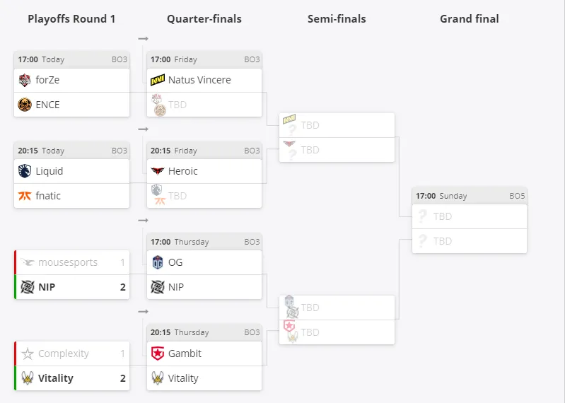 Текущее положение команд в плей-офф ESL Pro League Season 14