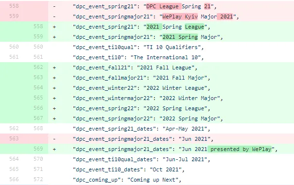 Строчки кода на Github
