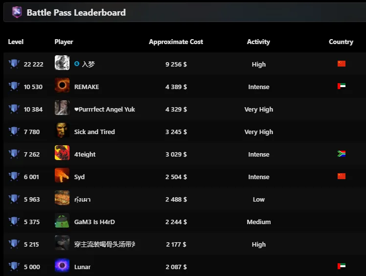 Топ-10 игроков с самым высоким уровнем Battle Pass