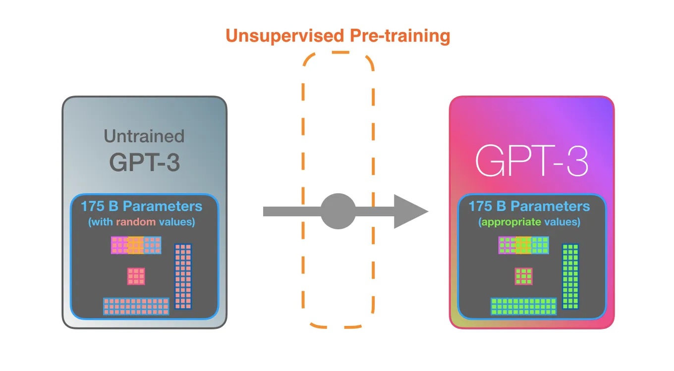 GPT-3