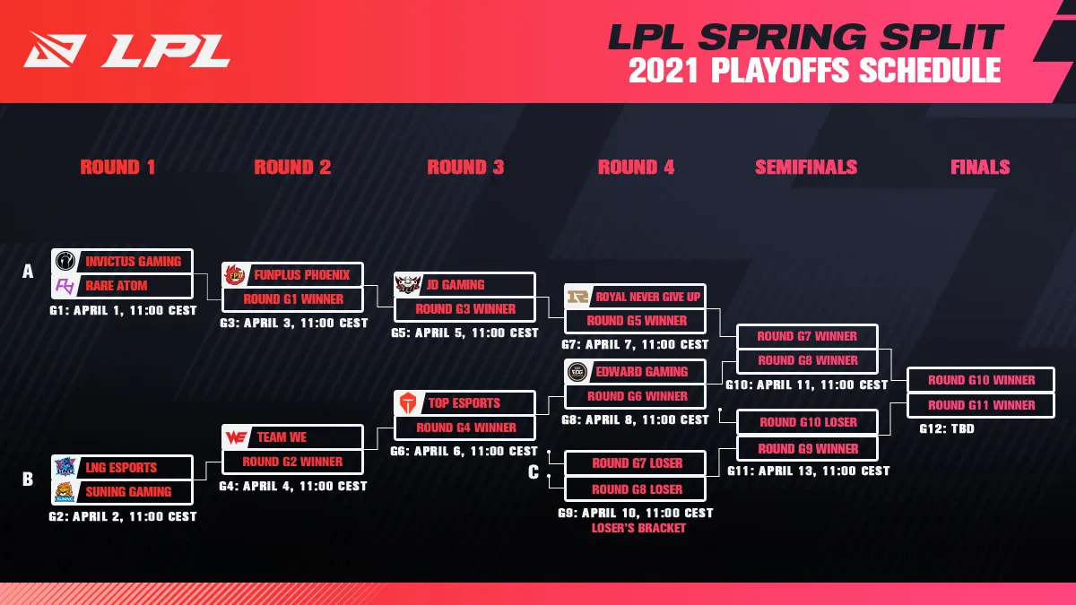 Стадия плей-офф  LoL Pro League Spring 2021