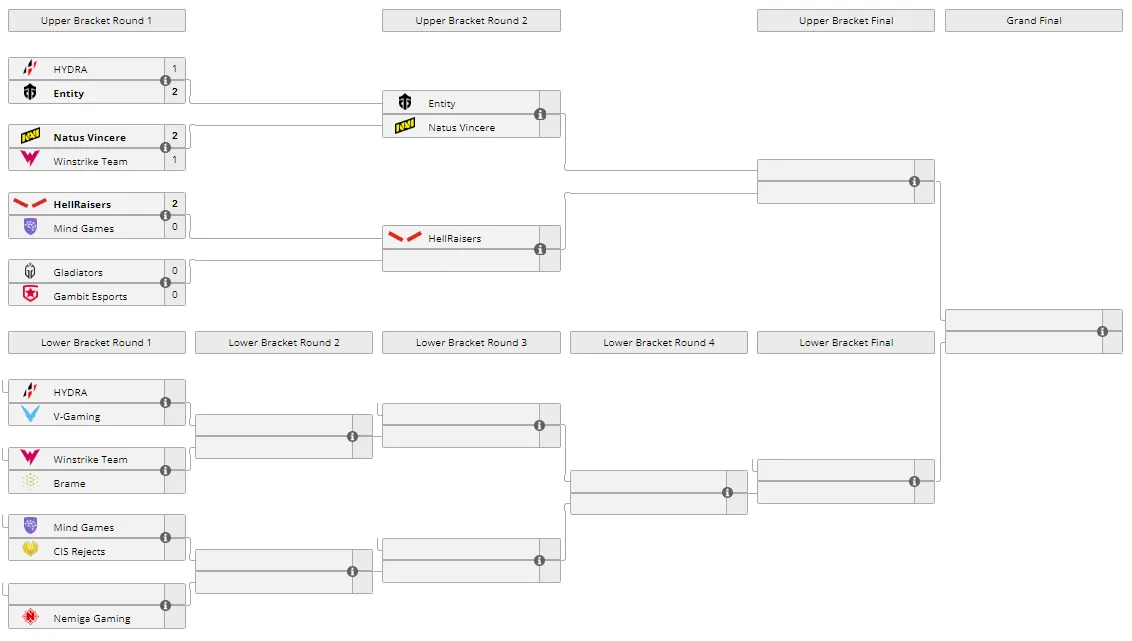Текущее положение команд в плей-офф Winline Dota 2 Champions League Season 7