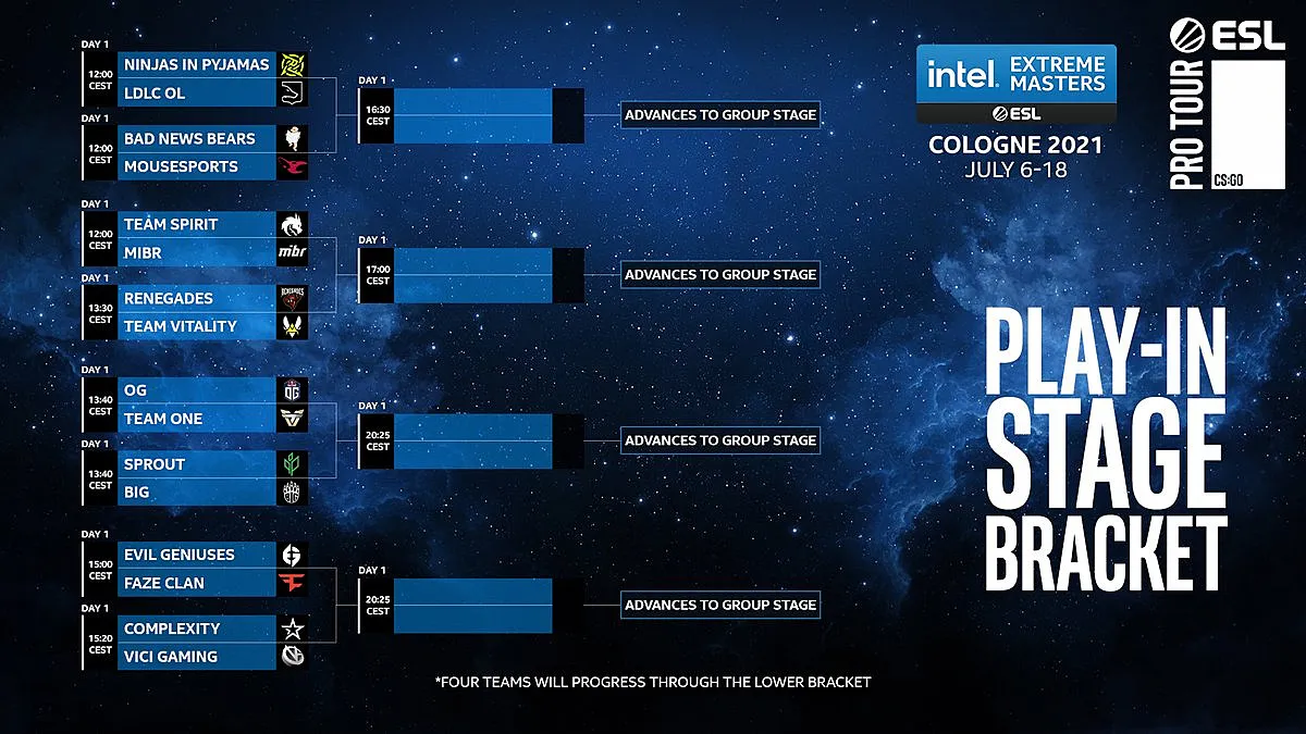 Сетка стадии Play-In на IEM Cologne 2021