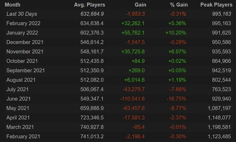 Статистика онлайна в CS:GO