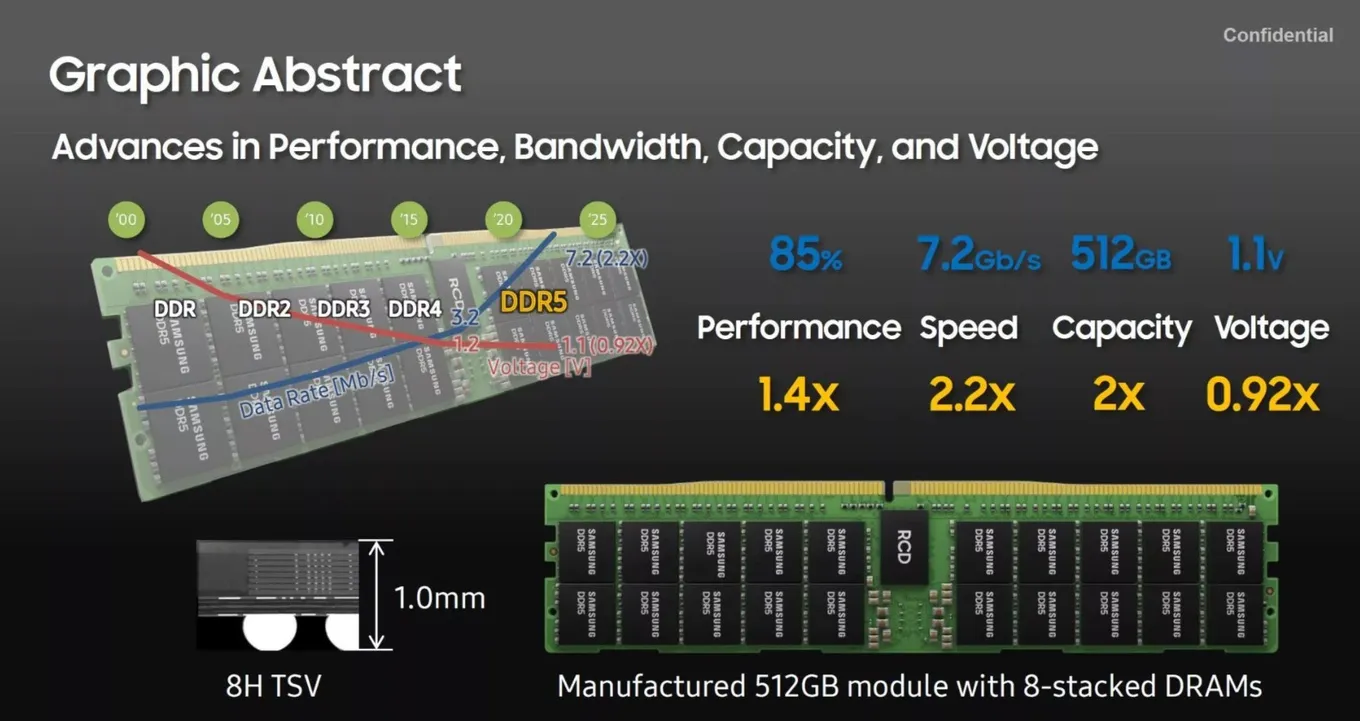 DDR5