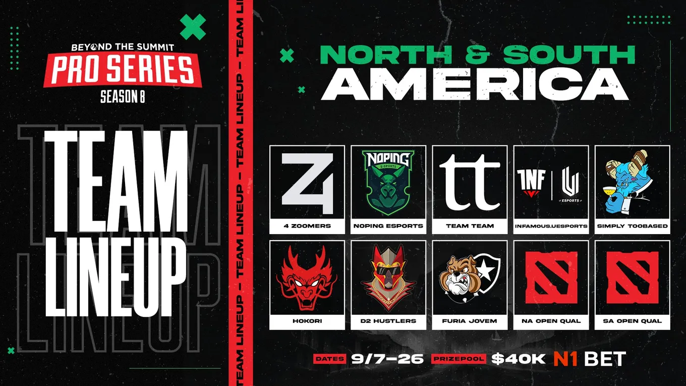 Приглашённые команды на BTS Pro Series Season 8 для Америки