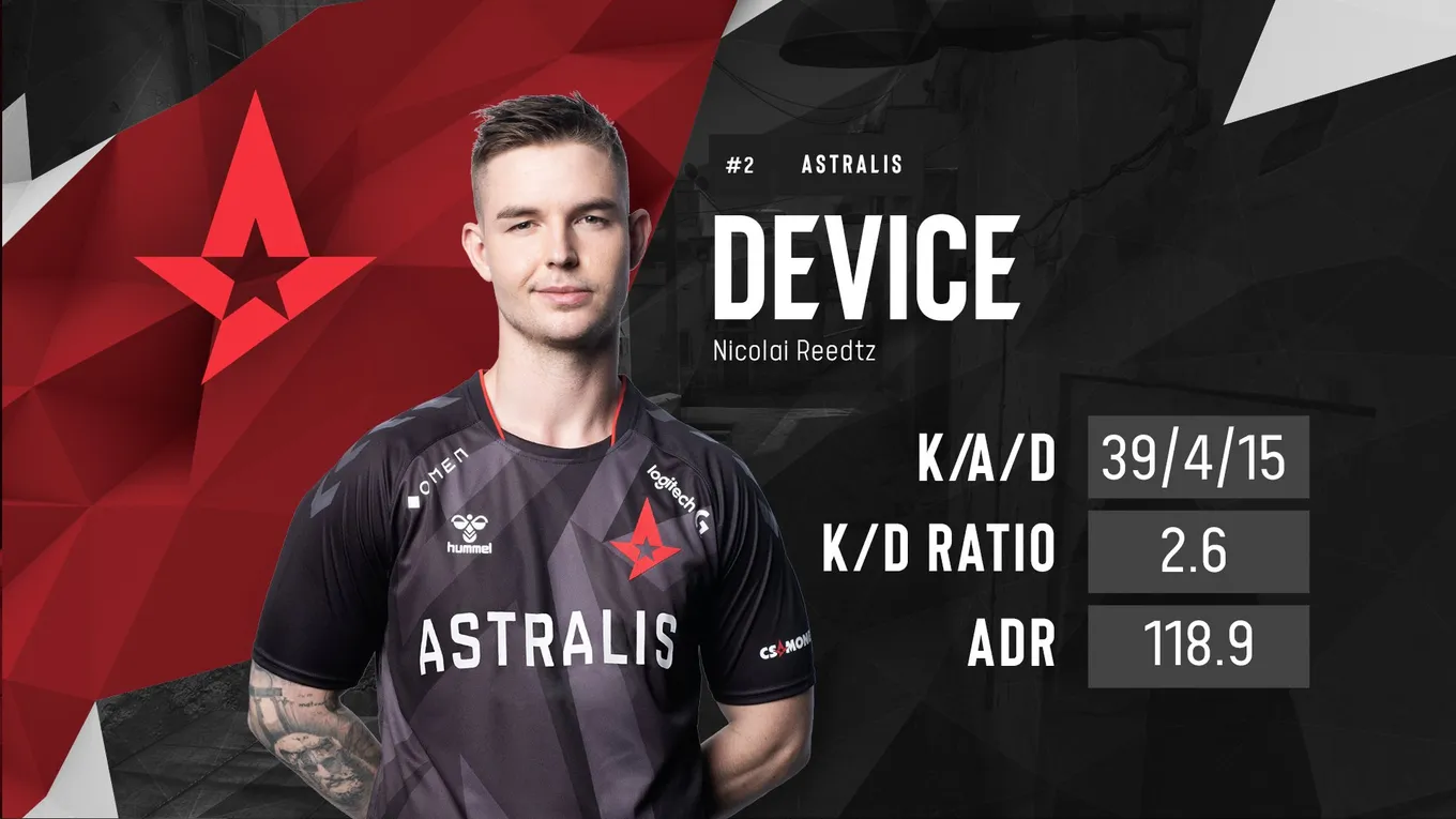 Device MVP