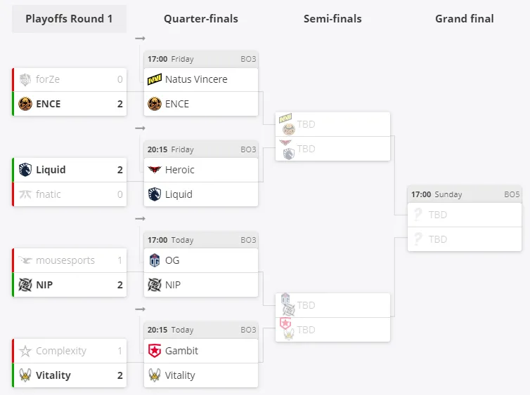 Текущее положение команд в плей-офф ESL Pro League Season 14