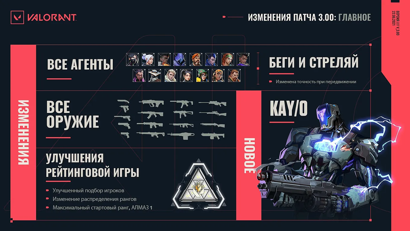 Патч 3.0