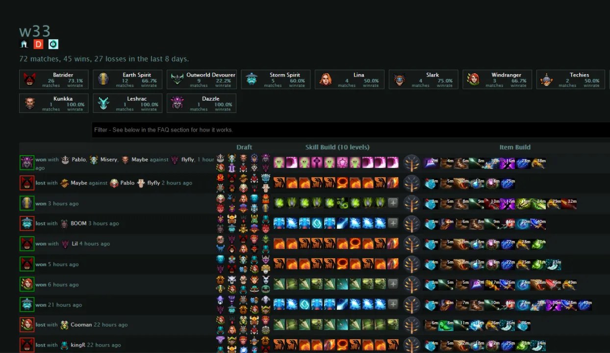Игры w33 в матчмейкинге Dota 2