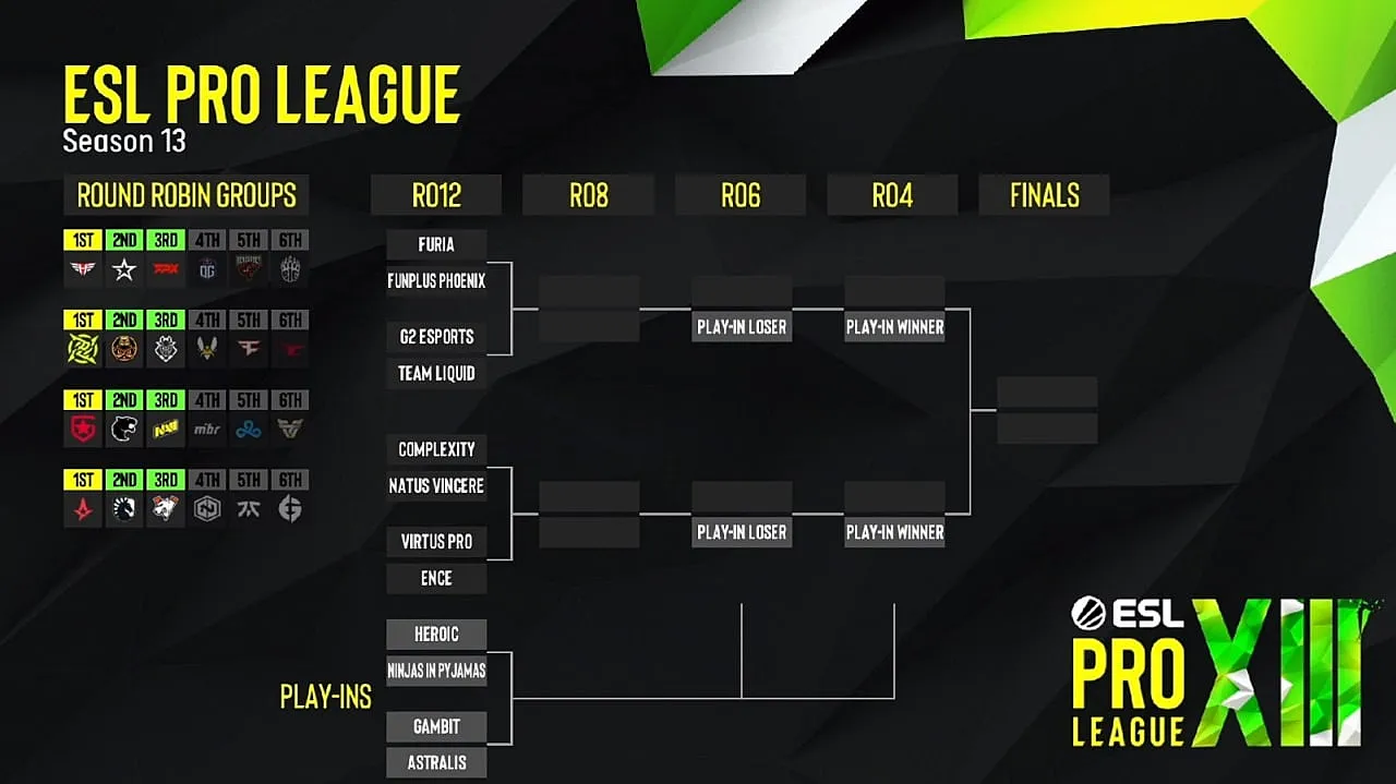 Сетка ESL Pro League Season 13