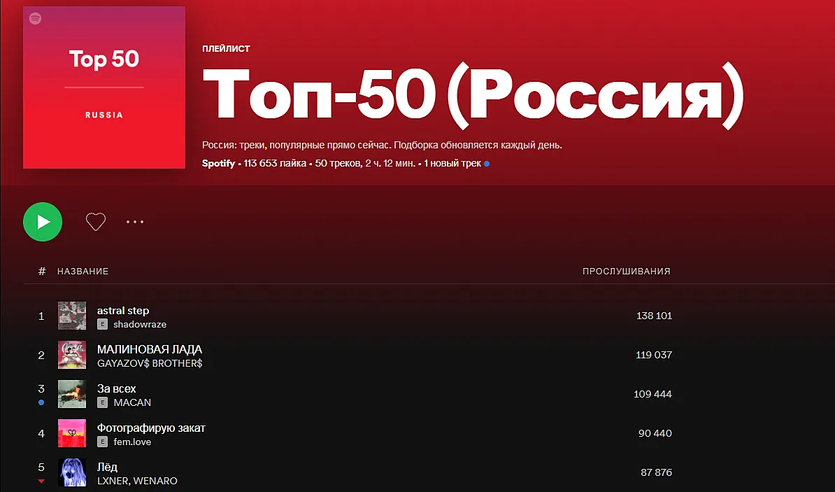 Топ-5 Spotify Россия