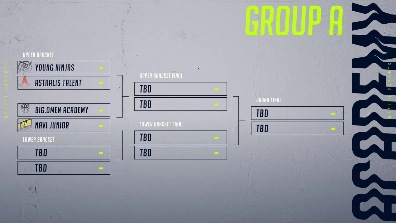 Сетка группы A на WePlay Academy League Season 2