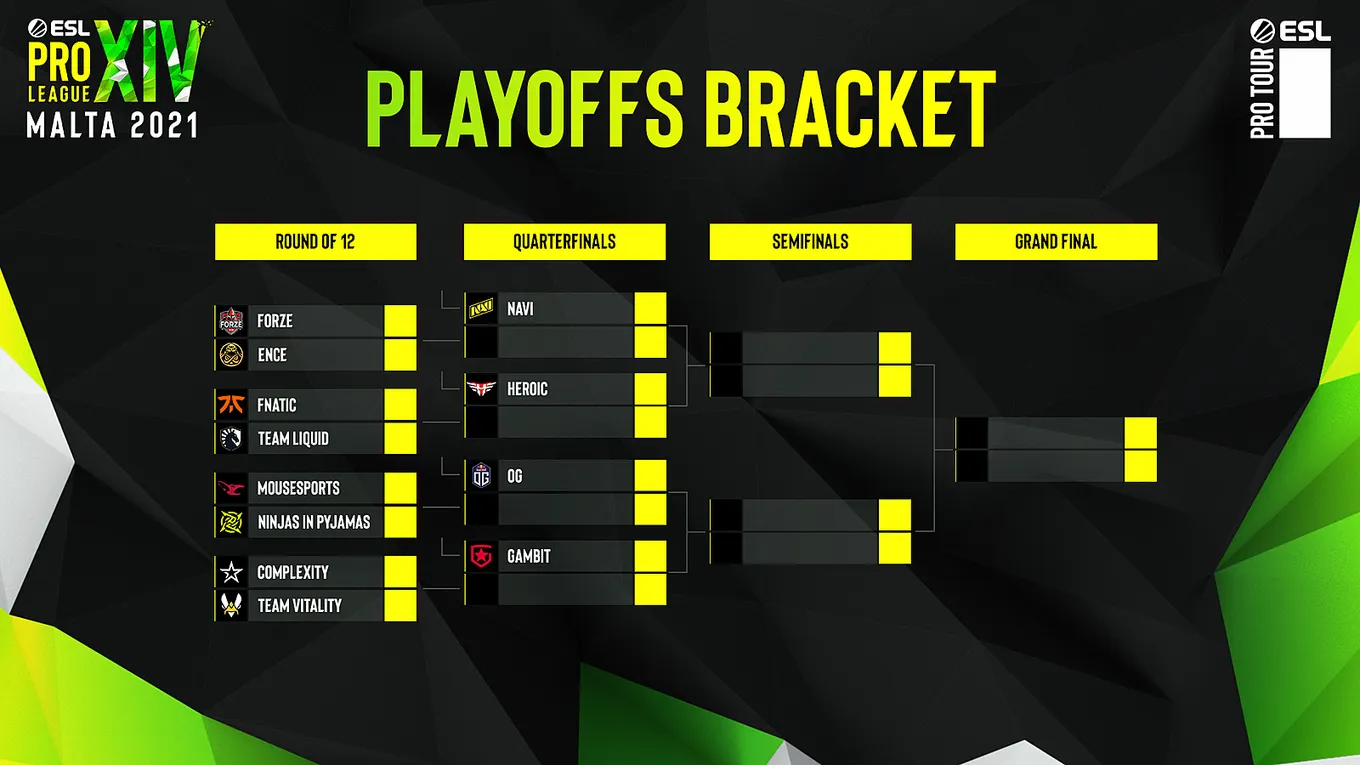 Плей-офф ESL Pro League Season 14