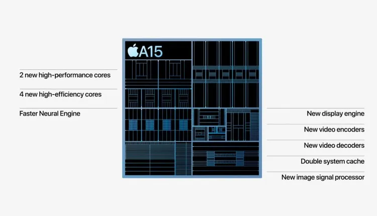 Apple A15 Bionic
