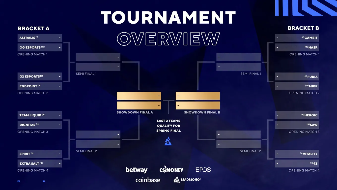 Сетка BLAST Premier: Spring Showdown 2021