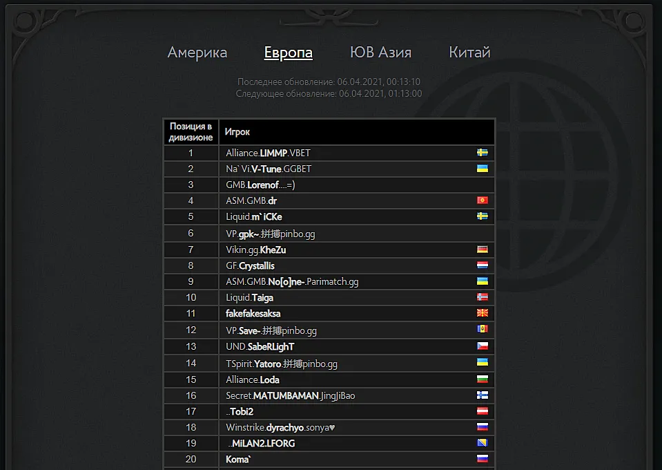 Таблица лидеров по MMR в европейском ладдере Dota 2