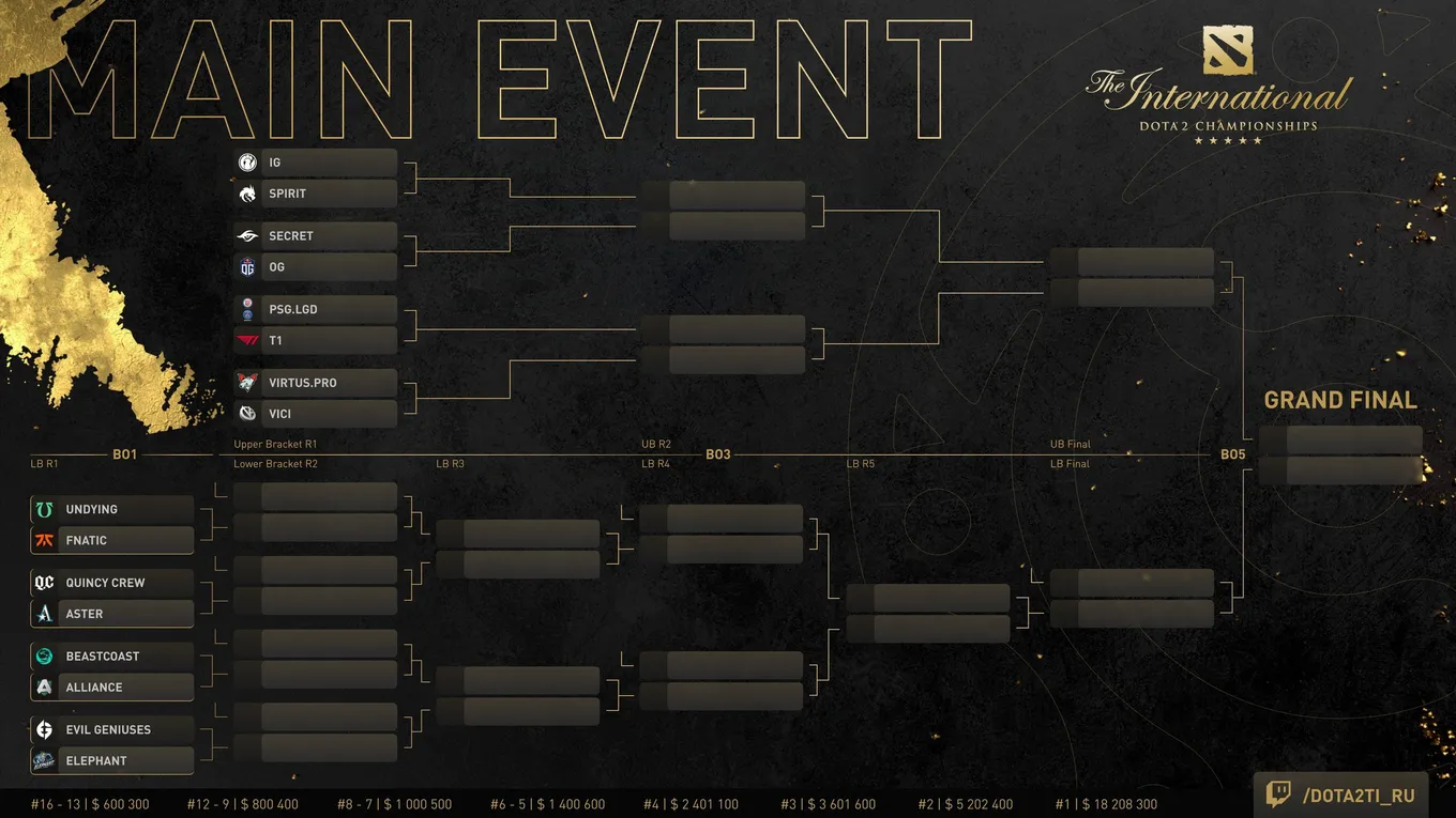 The International 10