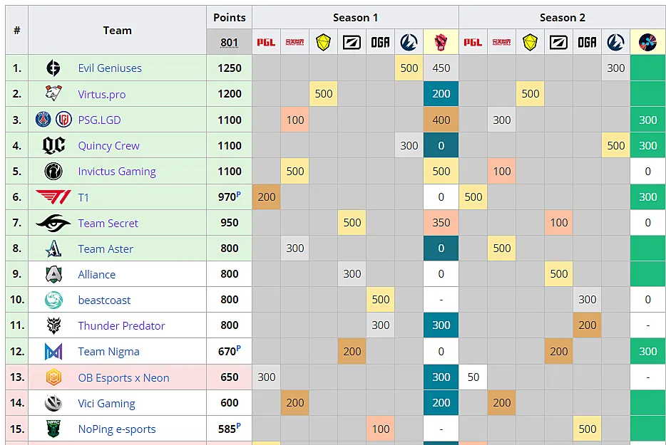 The International 2021