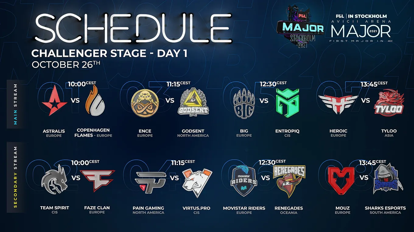 Обновлённое расписание Challengers Stage на PGL Major Stockholm 2021