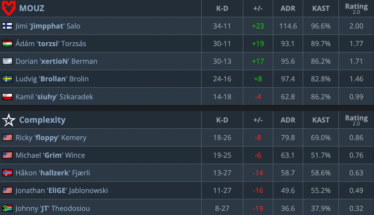 HLTV