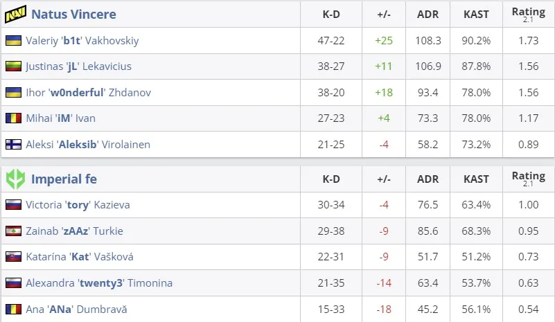 Статистика матча (HLTV)