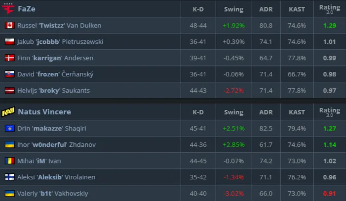 Статистика матча (HLTV)