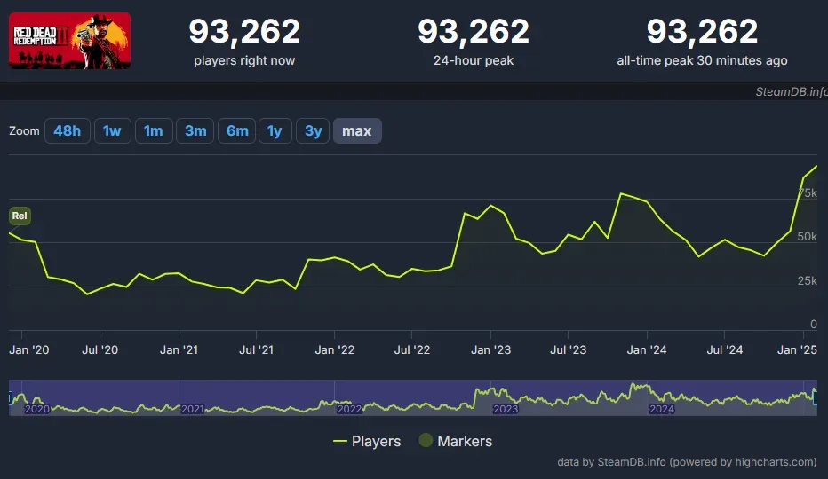 SteamDB