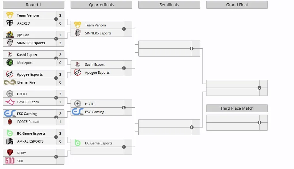European Pro League Series 2