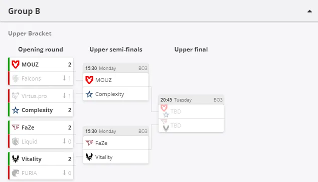 Группа B на IEM Cologne 2024