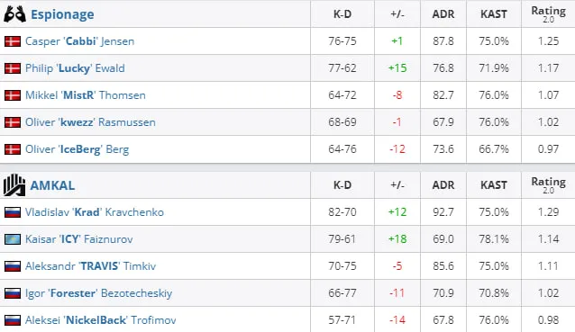 HLTV
