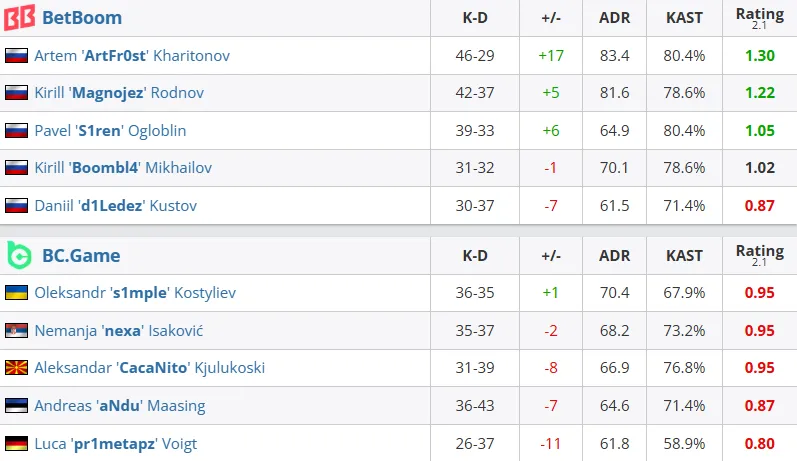 Статистика матча (HLTV)