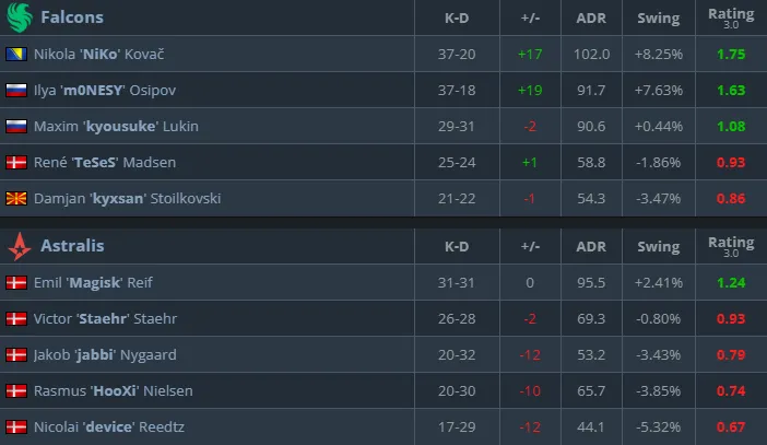 Статистика матча (HLTV)